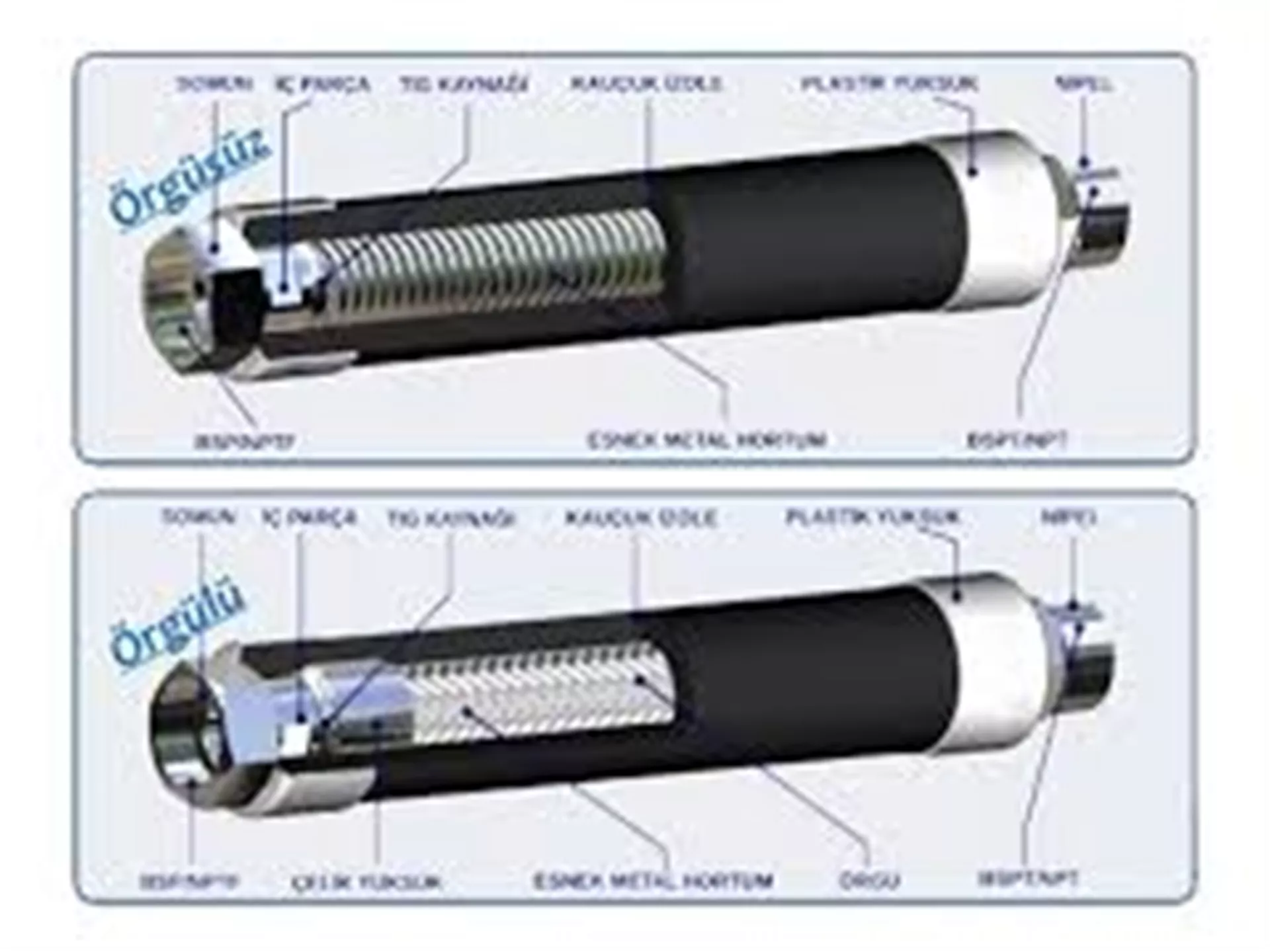 Braided Fan Coil Hose