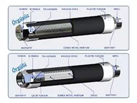 Braided Fan Coil Hose
